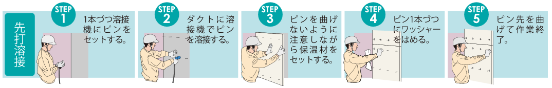 先打ちピン溶接工法