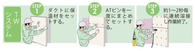 後打ちピン溶接工法