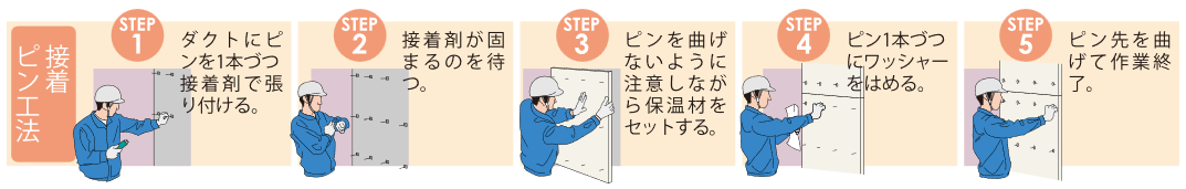 接着ピン工法
