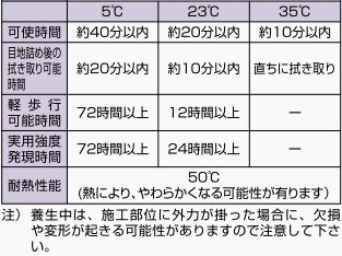 TAグラウドEP張付可能時間.gif