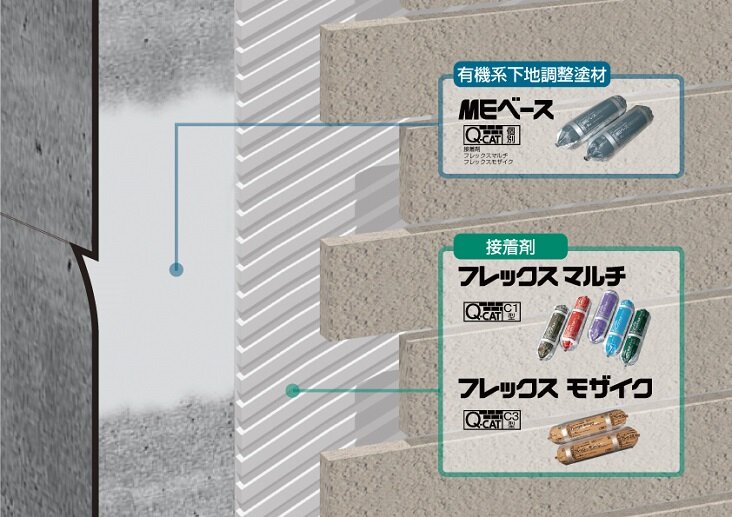 FC工法（外壁タイル用）