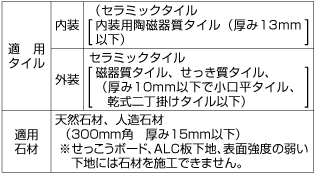 me-03-tekiyou-zairyou.gif